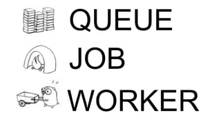 QUEUE
JOB
WORKER
 