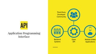 API
Application Programming
Interface
 