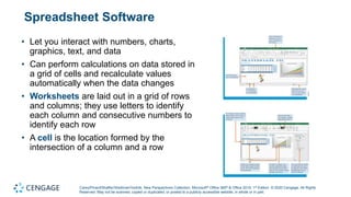 Carey/Pinard/Shaffer/Shellman/Vodnik, New Perspectives Collection, Microsoft® Office 365® & Office 2019, 1st Edition. © 2020 Cengage. All Rights
Reserved. May not be scanned, copied or duplicated, or posted to a publicly accessible website, in whole or in part.
Spreadsheet Software
• Let you interact with numbers, charts,
graphics, text, and data
• Can perform calculations on data stored in
a grid of cells and recalculate values
automatically when the data changes
• Worksheets are laid out in a grid of rows
and columns; they use letters to identify
each column and consecutive numbers to
identify each row
• A cell is the location formed by the
intersection of a column and a row
 