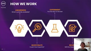 5
©MMR
HOW WE WORK
AWARENESS
What’s currently available?
INVESTIGATE
Could it be impactful?
REVIEW
Will this impact insight?
EXPERIMENT
Put the tech to the test
 