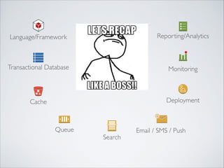 Queue Email / SMS / Push
Transactional Database Monitoring
Search
Deployment
Language/Framework
Cache
Reporting/Analytics
 