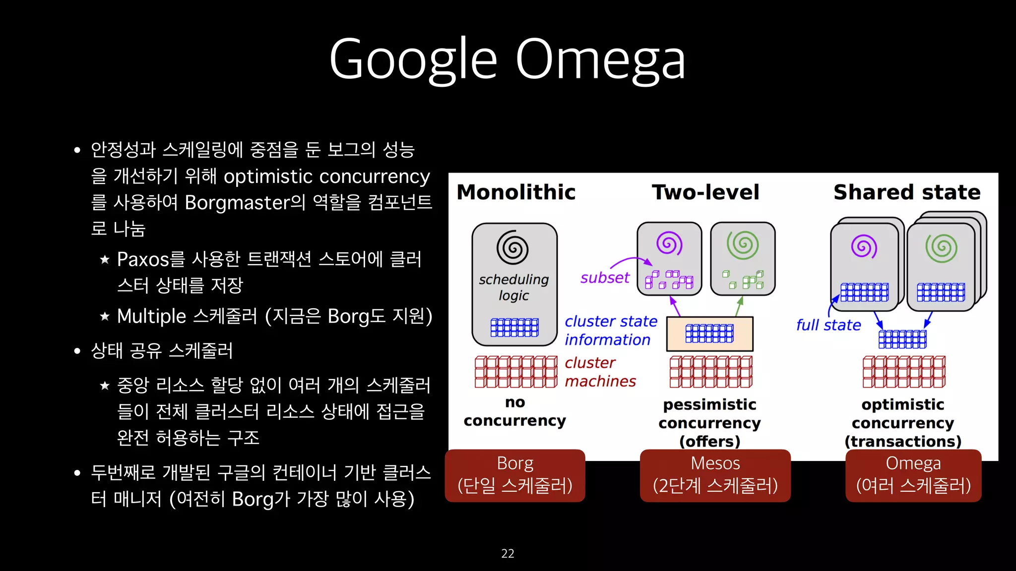 Google Omega
• 안정성과 스케일링에 중점을 둔 보그의 성능
을 개선하기 위해 optimistic concurrency
를 사용하여 Borgmaster의 역할을 컴포넌트
로 나눔
Paxos를 사용한 트랜잭션 스토어에 클러
스터 상태를 저장
Multiple 스케줄러 (지금은 Borg도 지원)
• 상태 공유 스케줄러
중앙 리소스 할당 없이 여러 개의 스케줄러
들이 전체 클러스터 리소스 상태에 접근을
완전 허용하는 구조
• 두번째로 개발된 구글의 컨테이너 기반 클러스
터 매니저 (여전히 Borg가 가장 많이 사용)
22
Borg
(단일 스케줄러)
Mesos
(2단계 스케줄러)
Omega
(여러 스케줄러)
 