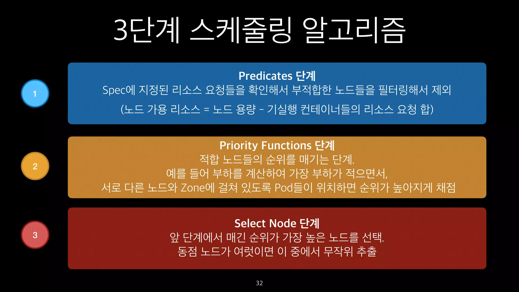 3단계 스케줄링 알고리즘
32
Predicates 단계
Spec에 지정된 리소스 요청들을 확인해서 부적합한 노드들을 필터링해서 제외
(노드 가용 리소스 = 노드 용량 - 기실행 컨테이너들의 리소스 요청 합)
1
Priority Functions 단계
적합 노드들의 순위를 매기는 단계.
예를 들어 부하를 계산하여 가장 부하가 적으면서,
서로 다른 노드와 Zone에 걸쳐 있도록 Pod들이 위치하면 순위가 높아지게 채점
2
Select Node 단계
앞 단계에서 매긴 순위가 가장 높은 노드를 선택.
동점 노드가 여럿이면 이 중에서 무작위 추출
3
 