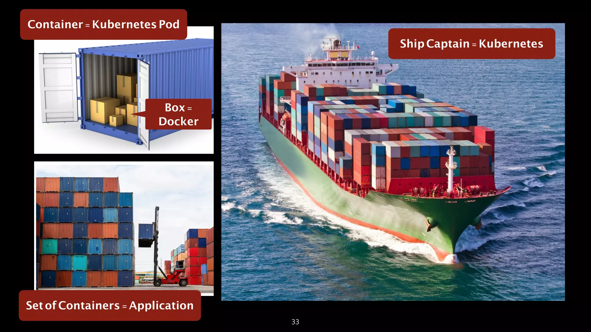 33
Container=KubernetesPod
SetofContainers =Application
Box=
Docker
ShipCaptain=Kubernetes
 