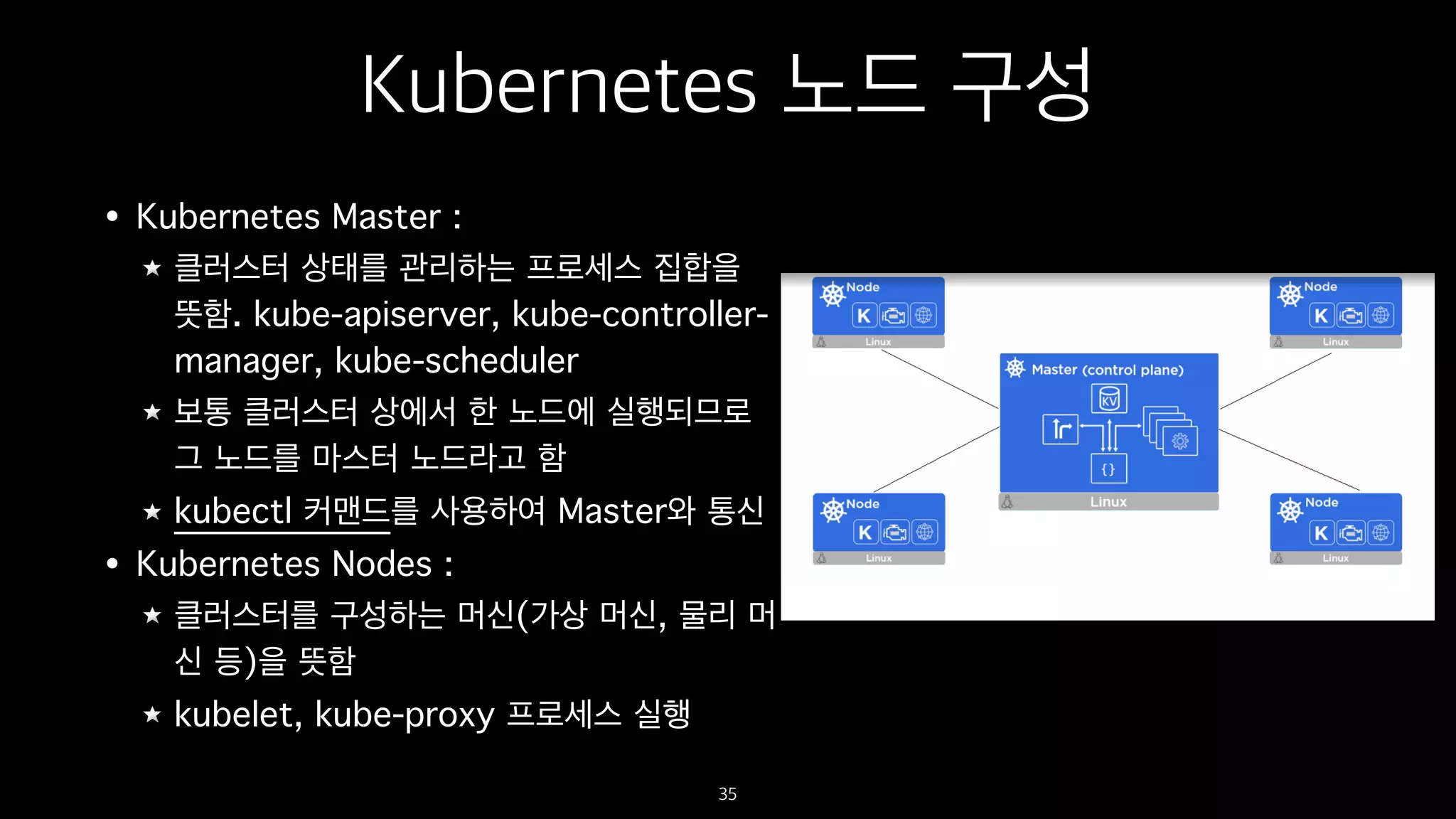 Kubernetes 노드 구성
• Kubernetes Master :
클러스터 상태를 관리하는 프로세스 집합을
뜻함. kube-apiserver, kube-controller-
manager, kube-scheduler
보통 클러스터 상에서 한 노드에 실행되므로
그 노드를 마스터 노드라고 함
kubectl 커맨드를 사용하여 Master와 통신
• Kubernetes Nodes :
클러스터를 구성하는 머신(가상 머신, 물리 머
신 등)을 뜻함
kubelet, kube-proxy 프로세스 실행
35
 