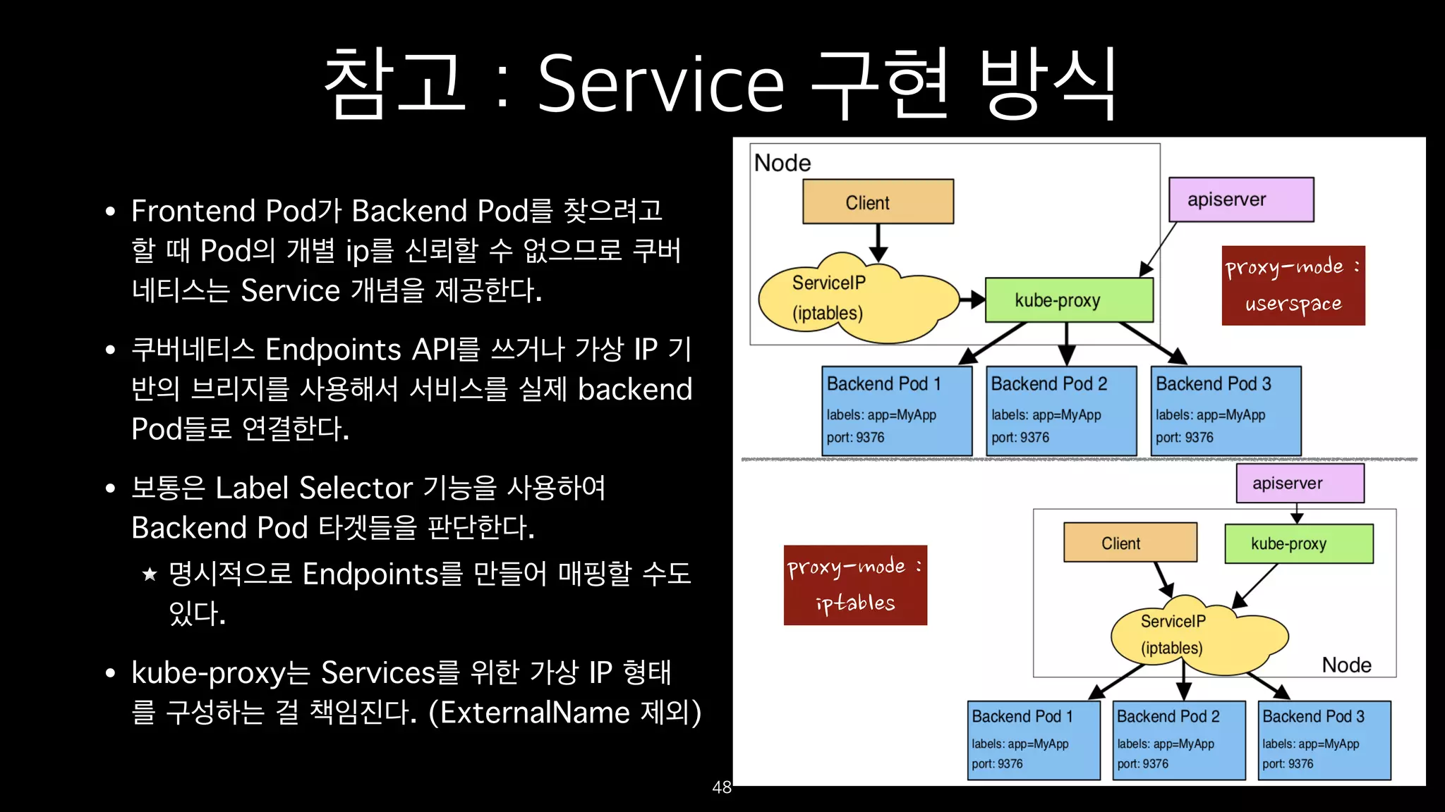참고 : Service 구현 방식
• Frontend Pod가 Backend Pod를 찾으려고
할 때 Pod의 개별 ip를 신뢰할 수 없으므로 쿠버
네티스는 Service 개념을 제공한다.
• 쿠버네티스 Endpoints API를 쓰거나 가상 IP 기
반의 브리지를 사용해서 서비스를 실제 backend
Pod들로 연결한다.
• 보통은 Label Selector 기능을 사용하여
Backend Pod 타겟들을 판단한다.
명시적으로 Endpoints를 만들어 매핑할 수도
있다.
• kube-proxy는 Services를 위한 가상 IP 형태
를 구성하는 걸 책임진다. (ExternalName 제외)
48
 