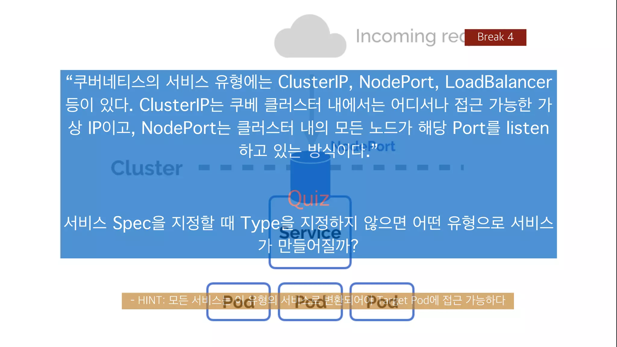 – HINT: 모든 서비스는 이 유형의 서비스로 변환되어야 Target Pod에 접근 가능하다
“쿠버네티스의 서비스 유형에는 ClusterIP, NodePort, LoadBalancer
등이 있다. ClusterIP는 쿠베 클러스터 내에서는 어디서나 접근 가능한 가
상 IP이고, NodePort는 클러스터 내의 모든 노드가 해당 Port를 listen
하고 있는 방식이다.”
Quiz
서비스 Spec을 지정할 때 Type을 지정하지 않으면 어떤 유형으로 서비스
가 만들어질까?
53
Break 4
 