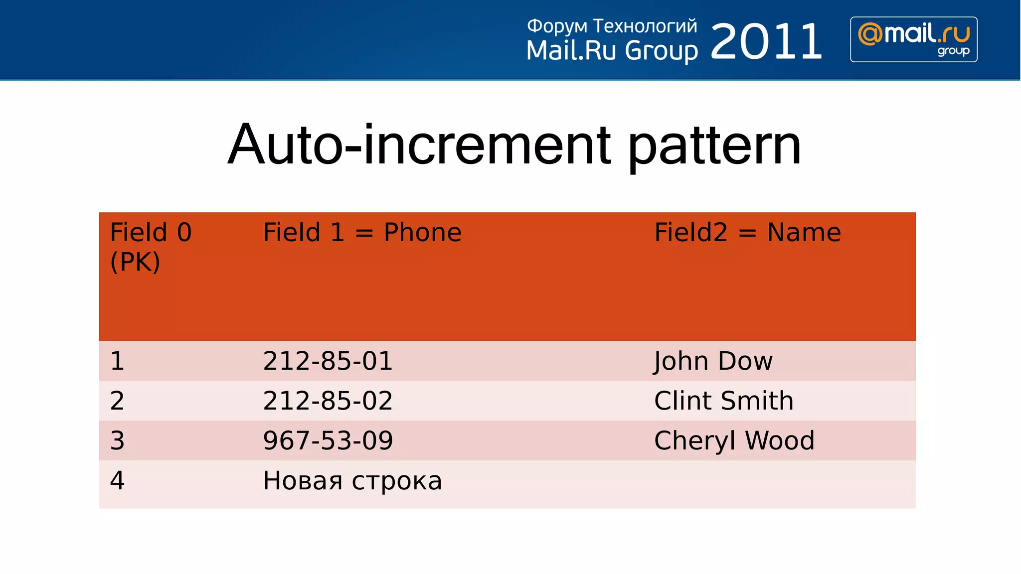 Auto-increment pattern
Field 0    Field 1 = Phone   Field2 = Name
(PK)


1          212-85-01         John Dow
2          212-85-02         Clint Smith
3          967-53-09         Cheryl Wood
4          Новая строка
 