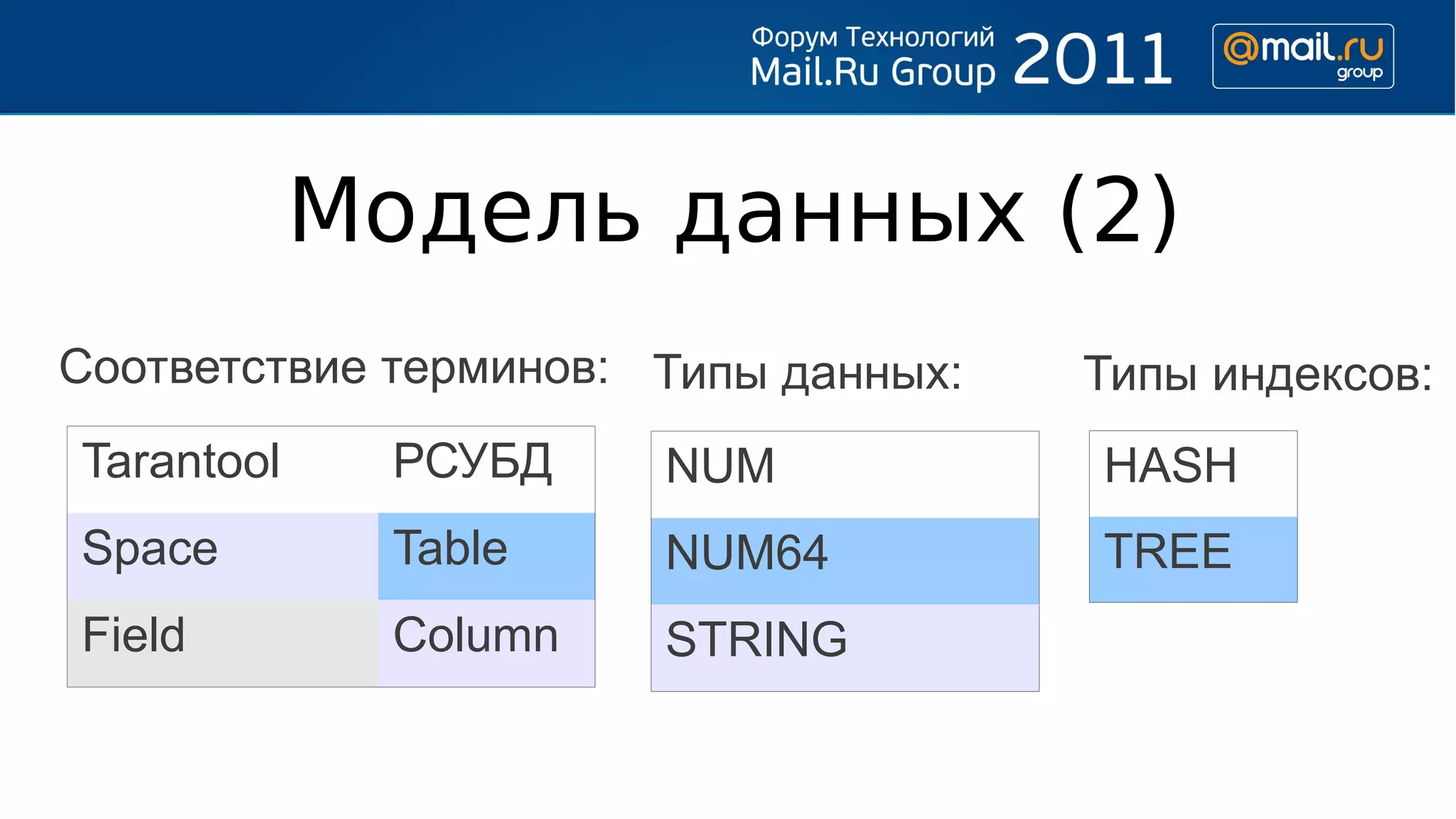 Модель данных (2)
Соответствие терминов: Типы данных:   Типы индексов:
Tarantool     РСУБД    NUM            HASH
Space         Table    NUM64          TREE
Field         Column   STRING
 
