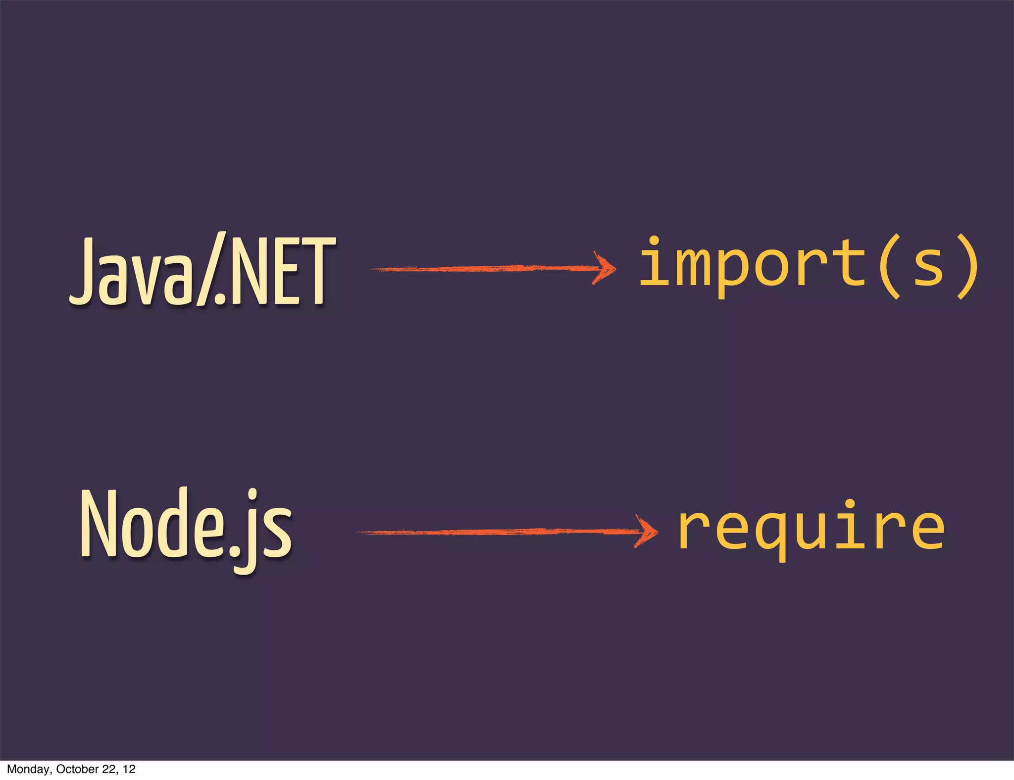 Java/.NET      import(s)


            Node.js      require


Monday, October 22, 12
 