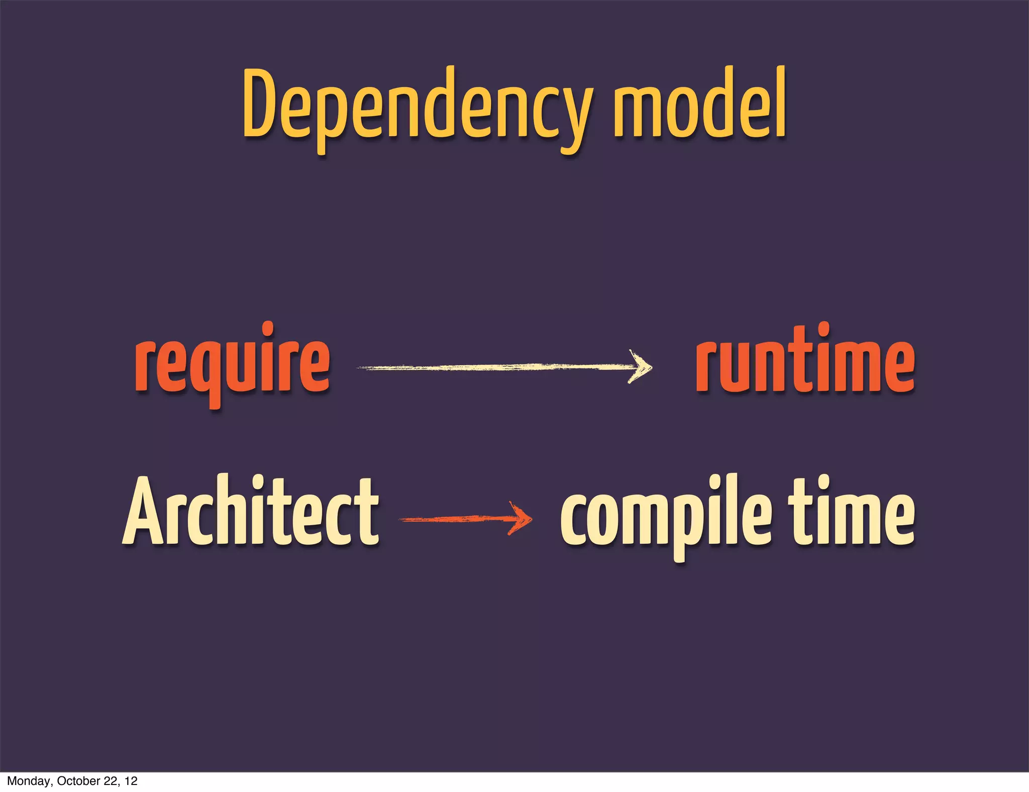 Dependency model

                     require          runtime
                   Architect      compile time

Monday, October 22, 12
 