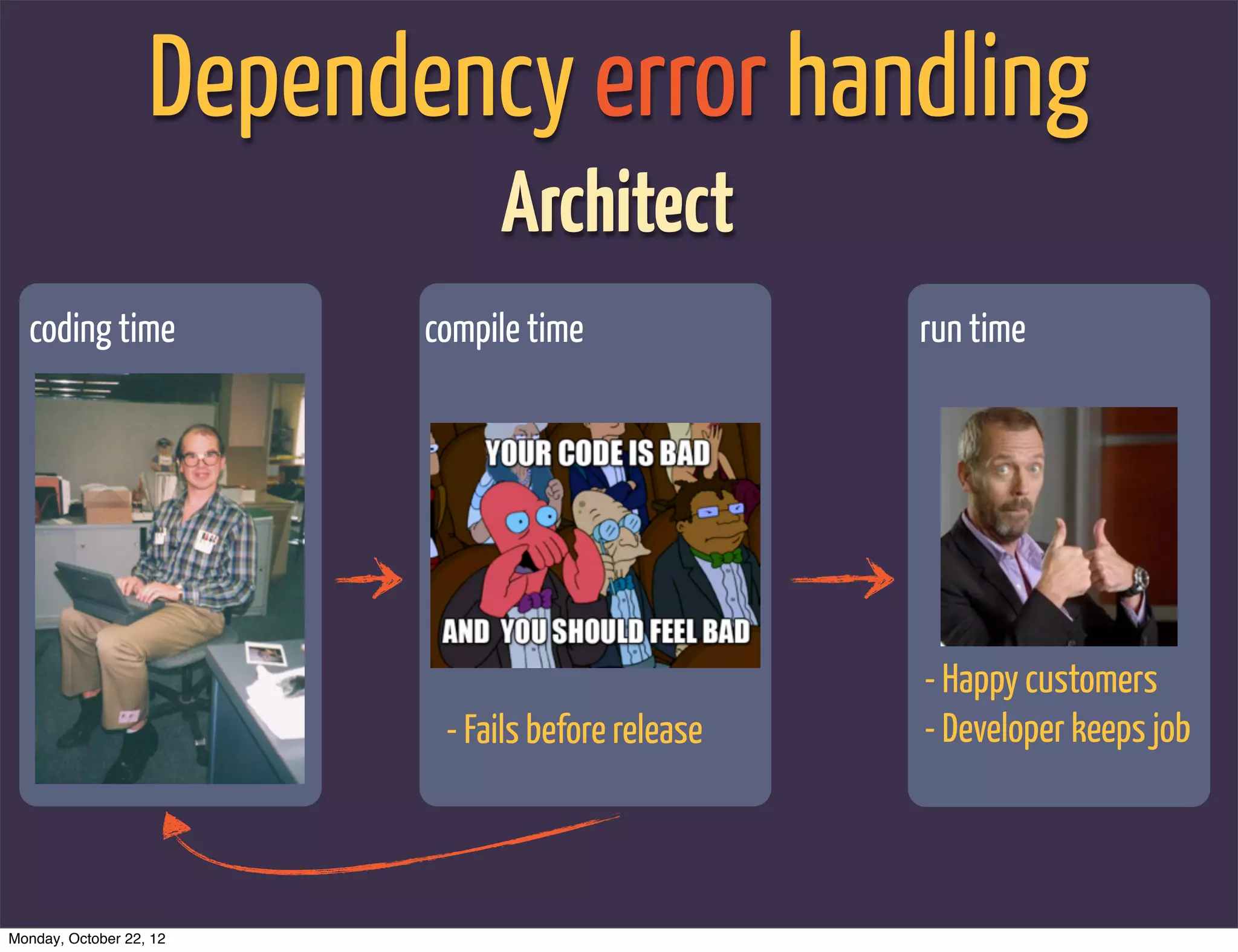 Dependency error handling
                               Architect
  coding time             compile time              run time




                                                    - Happy customers
                           - Fails before release   - Developer keeps job



Monday, October 22, 12
 
