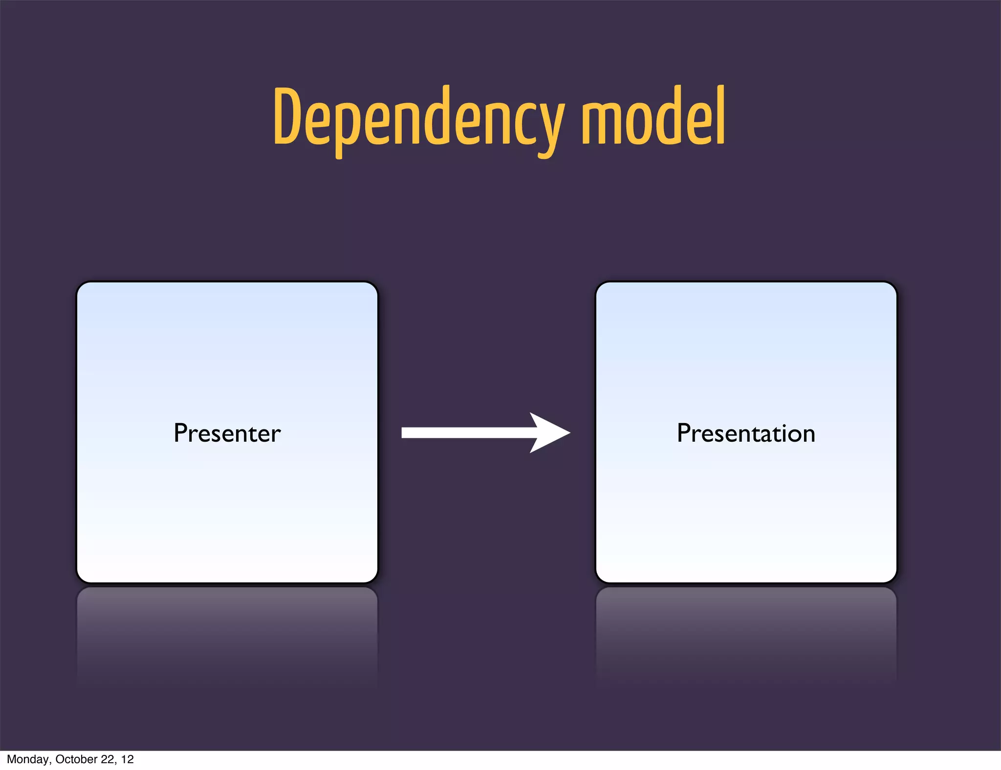 Dependency model


                         Presenter             Presentation




Monday, October 22, 12
 