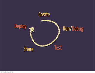 Create
                         Deploy                      Run/Debug


                             Share            Test


Monday, October 22, 12
 
