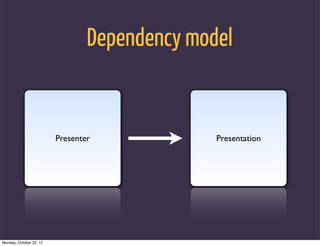 Dependency model


                         Presenter             Presentation




Monday, October 22, 12
 