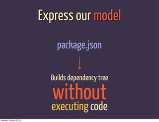 Express our model
                             package.json

                           Builds dependency tree

                           without
                           executing code
Monday, October 22, 12
 
