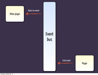 React on event
                Other plugin




                                                Event
                                                 bus



                                                        Emit event
                                                                     Plugin


Monday, October 22, 12
 