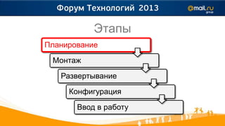 Этапы
Планирование
 Монтаж

   Развертывание

     Конфигурация

       Ввод в работу
 