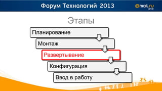Этапы
Планирование

 Монтаж

   Развертывание

     Конфигурация

       Ввод в работу
 