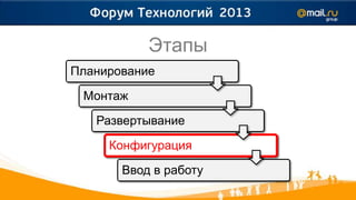 Этапы
Планирование

 Монтаж

   Развертывание

     Конфигурация

       Ввод в работу
 