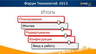 Итоги
Планирование
 Монтаж

   Развертывание

     Конфигурация

       Ввод в работу
 