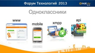 Одноклассники
www                    api
       mobile   xmpp
 