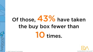 Of those, 43% have taken
the buy box fewer than
10 times.
© 2020 Firebrand Technologies
 