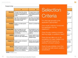 Selection
Criteria
For what age group(s) is the
application appropriate?
How would a teacher incorporate
the application into the
classroom? 
Does the app meeting a student
learning target or academic need?
Does this app allow you to do
something you were unable to do
in the past and improve an
existing curriculum activity?
Does the app address more than
one learning style (visual, auditory,
kinesthetic)?
10
Tony Vincent’s Educational App Evaluation Rubric
 