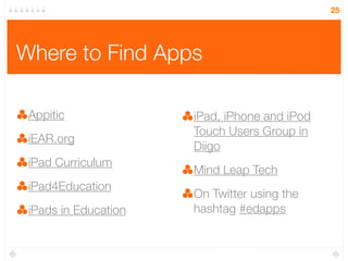 25
Where to Find Apps
Appitic
iEAR.org
iPad Curriculum
iPad4Education
iPads in Education
iPad, iPhone and iPod
Touch Users Group in
Diigo
Mind Leap Tech
On Twitter using the
hashtag #edapps
 