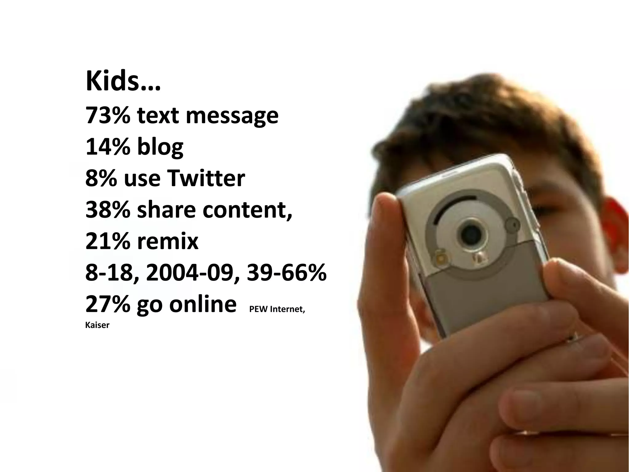 Kids…73% text message14% blog8% use Twitter38% share content, 21% remix8-18, 2004-09, 39-66%27% go online  PEW Internet, Kaiser