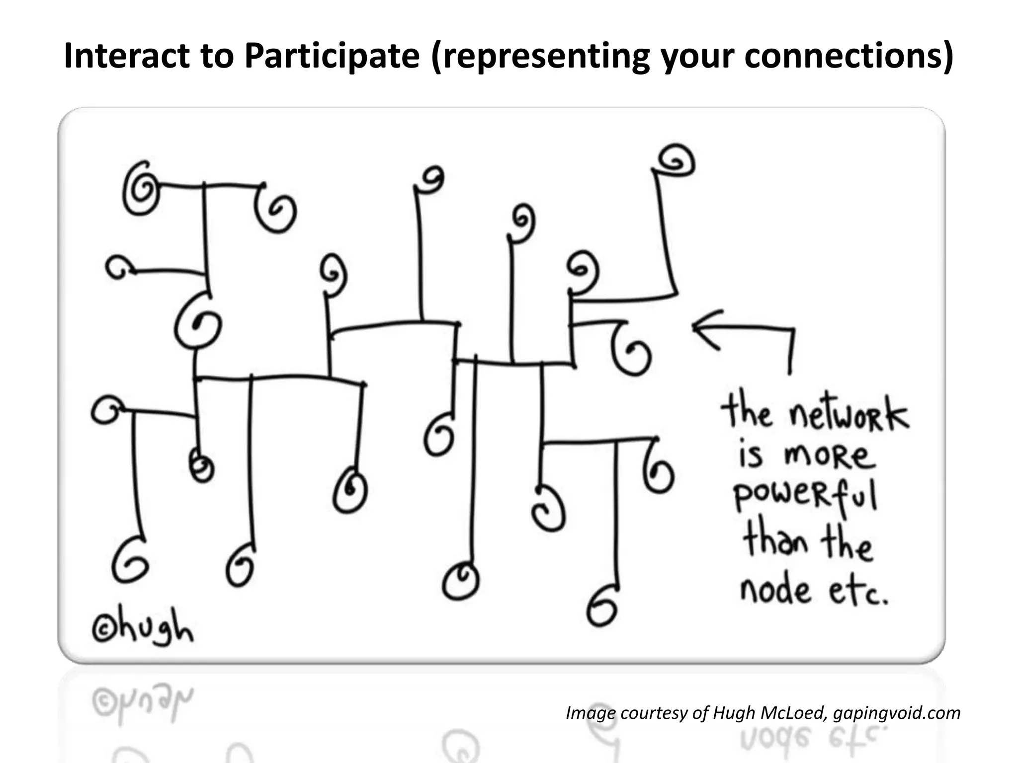 Interact to Participate (representing your connections)Image courtesy of Hugh McLoed, gapingvoid.com