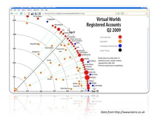 Data from http://www.kzero.co.uk