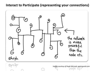 Interact to Participate (representing your connections)Image courtesy of Hugh McLoed, gapingvoid.com
