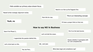 This is an interesting concept.
I appreciate the passion behind this.
Park this for now.
Let’s circle back on this.
Let’s not boil the ocean.
Needs further strategic alignment review.
Save it for Phase 2…
Yeah, no
What does legal and compliance say?
Need to run that up the flagpole first.
I'll have a proper think on that one.
Put it on the back burner.
Falls outside our primary value stream focus.
Q4….next year.
Assess whether it synergises with
our core competencies.
How to say NO in Business
Yes, but first…
 