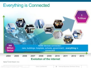 Broadband is the New Critical City InfrastructureInfrastructure that provides intelligenceInfrastructure that is used intelligentlyInfrastructure which is as important as Bijli, Sadak and Paani.Physical and virtual environment are intertwinedLocation freedom of social and economic activities