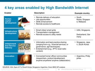 20042009200520062007200820112012201320101 Trillion300 Million DeviceEvolution of the internet400M devices connected - cars, buildings, hospitals, schools, government…everything is connected! Source: Forrester Research, CiscoEverything is Connected