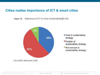 4 key areas enabled by High Bandwidth InternetDescriptionEnablerExample countryHuman capital developmentInfrastructure developmentInfotainmentAnd Service DeliveryInnovationRemote delivery of education