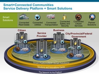 USA, Singapore, Switzerland, Germany
