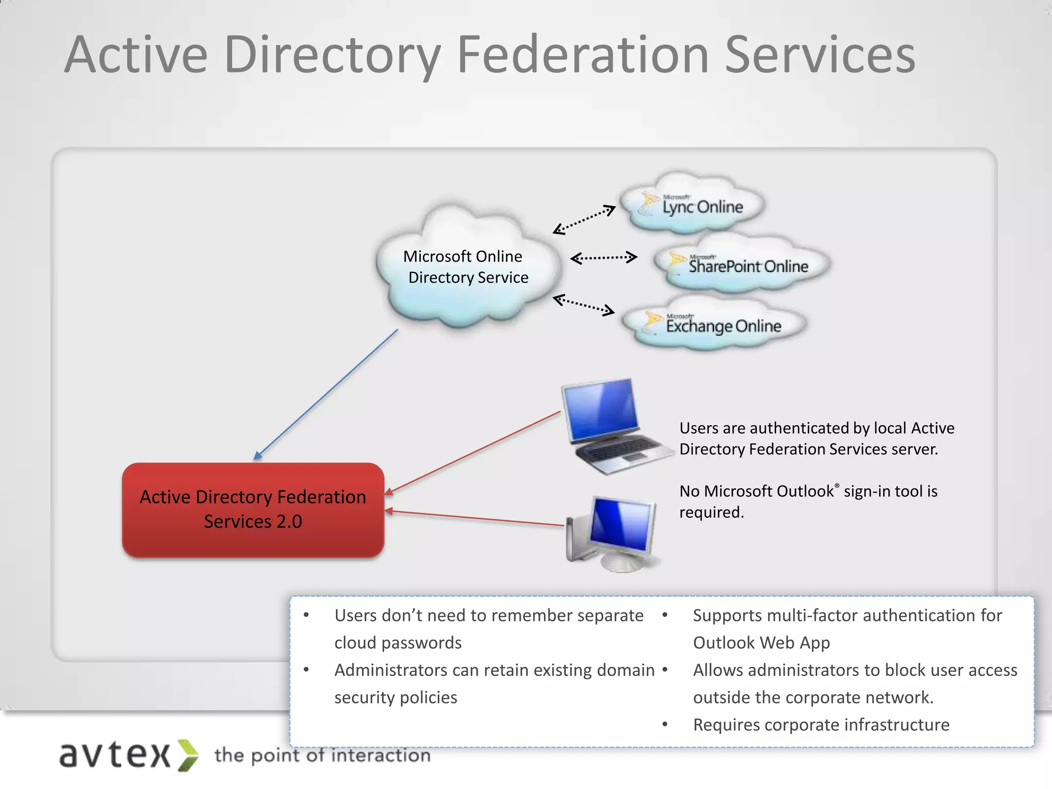 Active Directory Federation Services




                                 Users are authenticated by local Active
                                 Directory Federation Services server.

   Active Directory Federation   No Microsoft Outlook® sign-in tool is
                                 required.
           Services 2.0
 