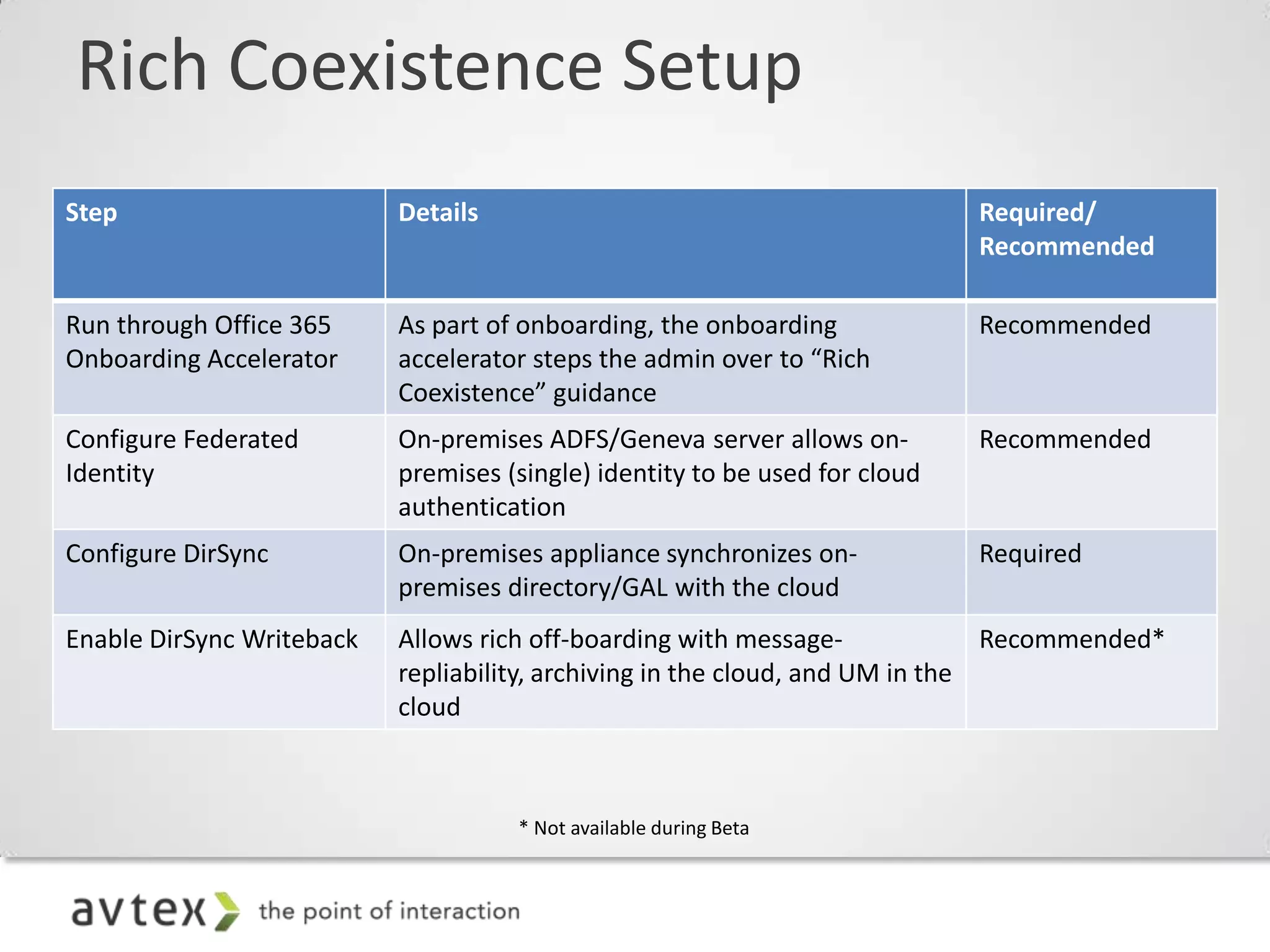 Rich Coexistence Setup
Step                       Details                                           Required/

• Step 1: Office 365 configuration steps                                     Recommended

Run through Office 365     As part of onboarding, the onboarding             Recommended
Onboarding Accelerator     accelerator steps the admin over to “Rich
                           Coexistence” guidance
Configure Federated        On-premises ADFS/Geneva server allows on-         Recommended
Identity                   premises (single) identity to be used for cloud
                           authentication
Configure DirSync          On-premises appliance synchronizes on-            Required
                           premises directory/GAL with the cloud
Enable DirSync Writeback   Allows rich off-boarding with message-              Recommended*
                           repliability, archiving in the cloud, and UM in the
                           cloud



                                       Not available during Beta
 