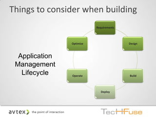 Things to consider when building
                           Requirements




                Optimize                  Design



  Application
 Management
   Lifecycle    Operate                   Build




                             Deploy
 