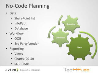 No-Code Planning
• Data
   • SharePoint list
   • InfoPath                      Reporting

   • Database
• Workflow
   • OOB                Workflow

   • 3rd Party Vendor
                                               Data
• Reporting
   • Views
   • Charts (2010)
   • SQL - SSRS
 