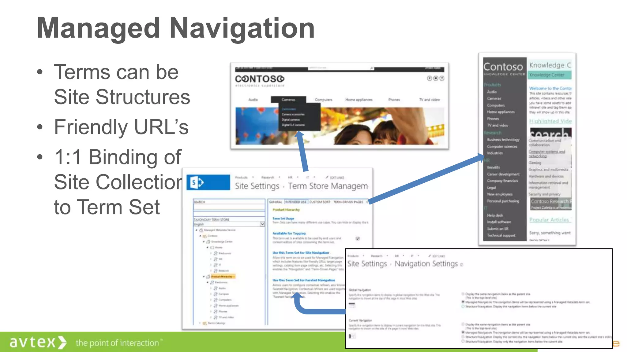 Managed Navigation
• Terms can be
  Site Structures
• Friendly URL’s
• 1:1 Binding of
  Site Collection
  to Term Set
 