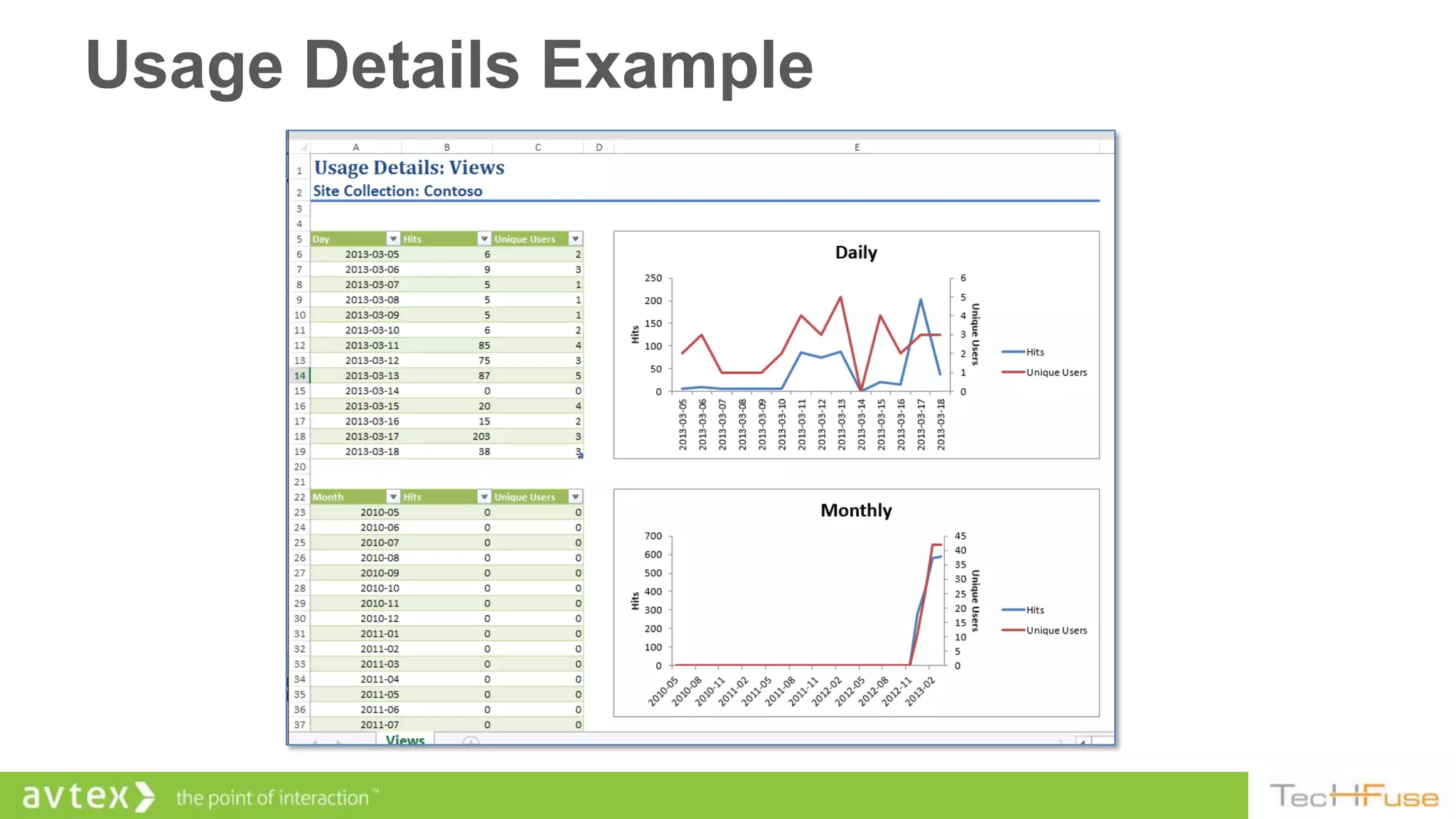 Usage Details Example
 