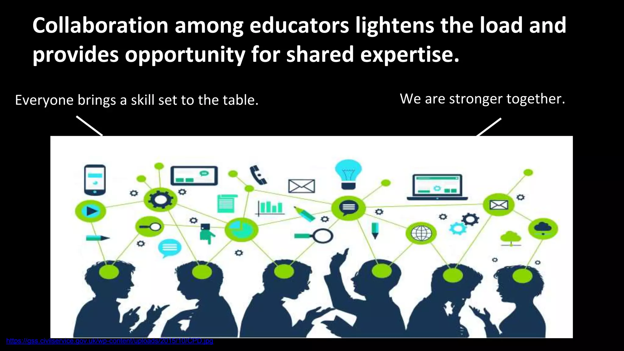 Everyone brings a skill set to the table.
Image or equations supporting
the headline assertion
We are stronger together.
Call-out, if necessary: keep to one
or two lines
Collaboration among educators lightens the load and
provides opportunity for shared expertise.
https://gss.civilservice.gov.uk/wp-content/uploads/2015/10/CPD.jpg
 