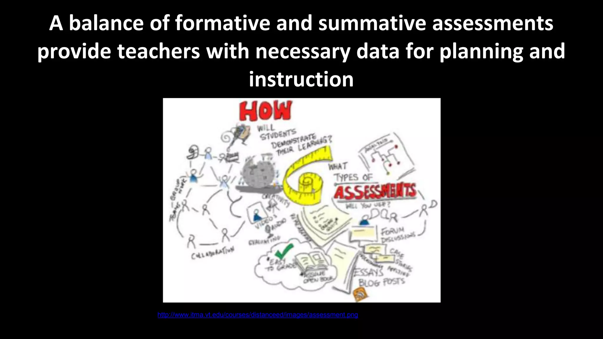 A balance of formative and summative assessments
provide teachers with necessary data for planning and
instruction
http://www.itma.vt.edu/courses/distanceed/images/assessment.png
 
