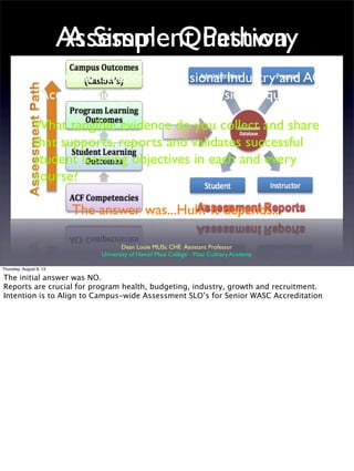 Assessment Pathway
UH Administration, Professional Industry and ACF
Accreditation Auditors asked a simple question...
What tangible evidence do you collect and share
that supports, reports and validates successful
student learning objectives in each and every
course?
The answer was...Huh? It depends...
A Simple Question
Dean Louie MLISc CHE Assistant Professor
University of Hawaii Maui College - Maui Culinary Academy
Thursday, August 8, 13
The initial answer was NO.
Reports are crucial for program health, budgeting, industry, growth and recruitment.
Intention is to Align to Campus-wide Assessment SLO’s for Senior WASC Accreditation
 