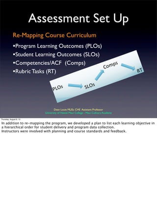 Assessment Set Up
Re-Mapping Course Curriculum
•Program Learning Outcomes (PLOs)
•Student Learning Outcomes (SLOs)
•Competencies/ACF (Comps)
•Rubric Tasks (RT)
Dean Louie MLISc CHE Assistant Professor
University of Hawaii Maui College - Maui Culinary Academy
Thursday, August 8, 13
In addition to re-mapping the program, we developed a plan to list each learning objective in
a hierarchical order for student delivery and program data collection.
Instructors were involved with planning and course standards and feedback.
 