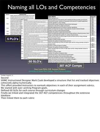 Naming all LOs and Competencies
5 PLO's
60 SLO's
307 ACF Comps
Dean Louie MLISc CHE Assistant Professor
University of Hawaii Maui College - Maui Culinary Academy
Thursday, August 8, 13
Second
UHMC Instructional Designer Mark Cook developed a structure that list and tracked objectives
cohesively alpha/numerically.
This effort provided Instructors to earmark objectives in each of their assignment rubrics.
We started with over-arching Program goals,
Deﬁned 60 SLOs for each course through curriculum changes
Finally we linked and integrated the 307 ACF competencies throughout the extensive
database
Then linked them to each rubric
 