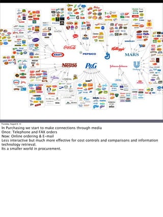 Thursday, August 8, 13
In Purchasing we start to make connections through media
Once: Telephone and FAX orders
Now: Online ordering & E-mail
Less interactive but much more effective for cost controls and comparisons and information
technology retrieval.
Its a smaller world in procurement.
 